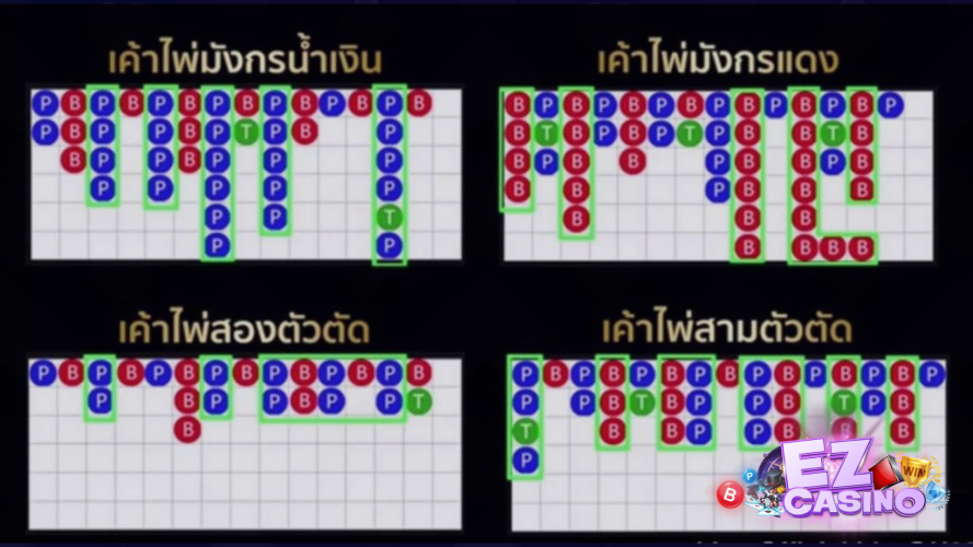 รวมวิธีคิดและแนวทางพิชิตเกม บาคาร่า