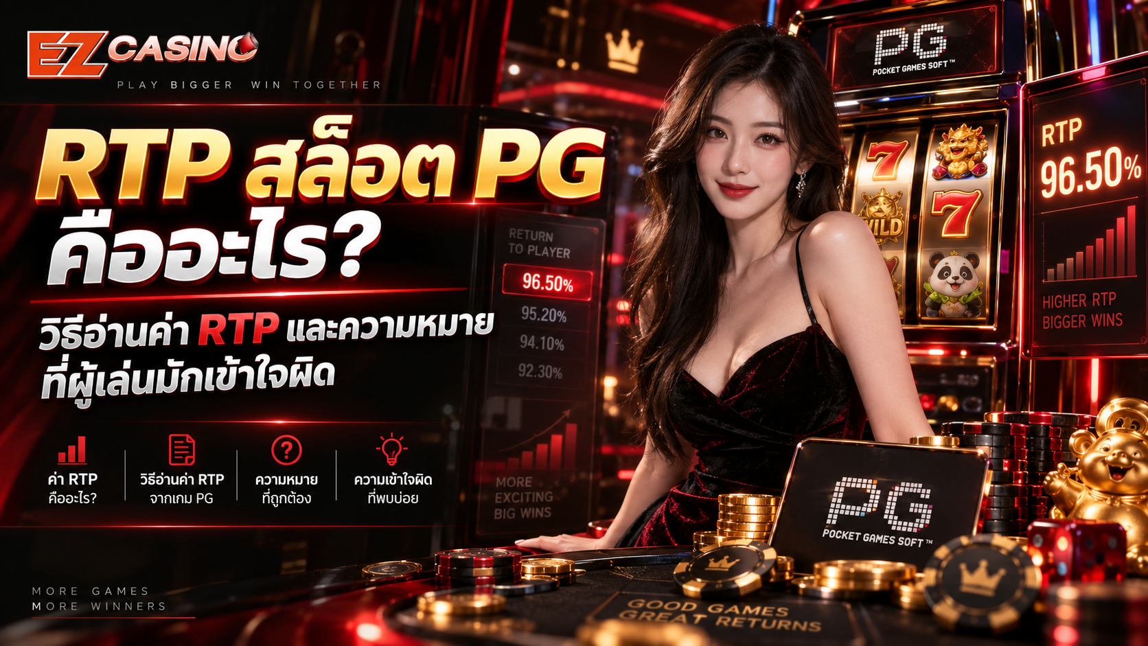 RTP สล็อต PG คืออะไร? วิธีอ่านค่า RTP และความหมายที่ผู้เล่นมักเข้าใจผิดในปี 2026
