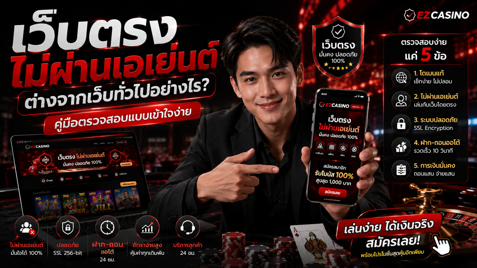 สล็อตเว็บตรง100% 2026 หมายถึงอะไร? ทำความเข้าใจก่อนเลือกเกมสล็อตออนไลน์